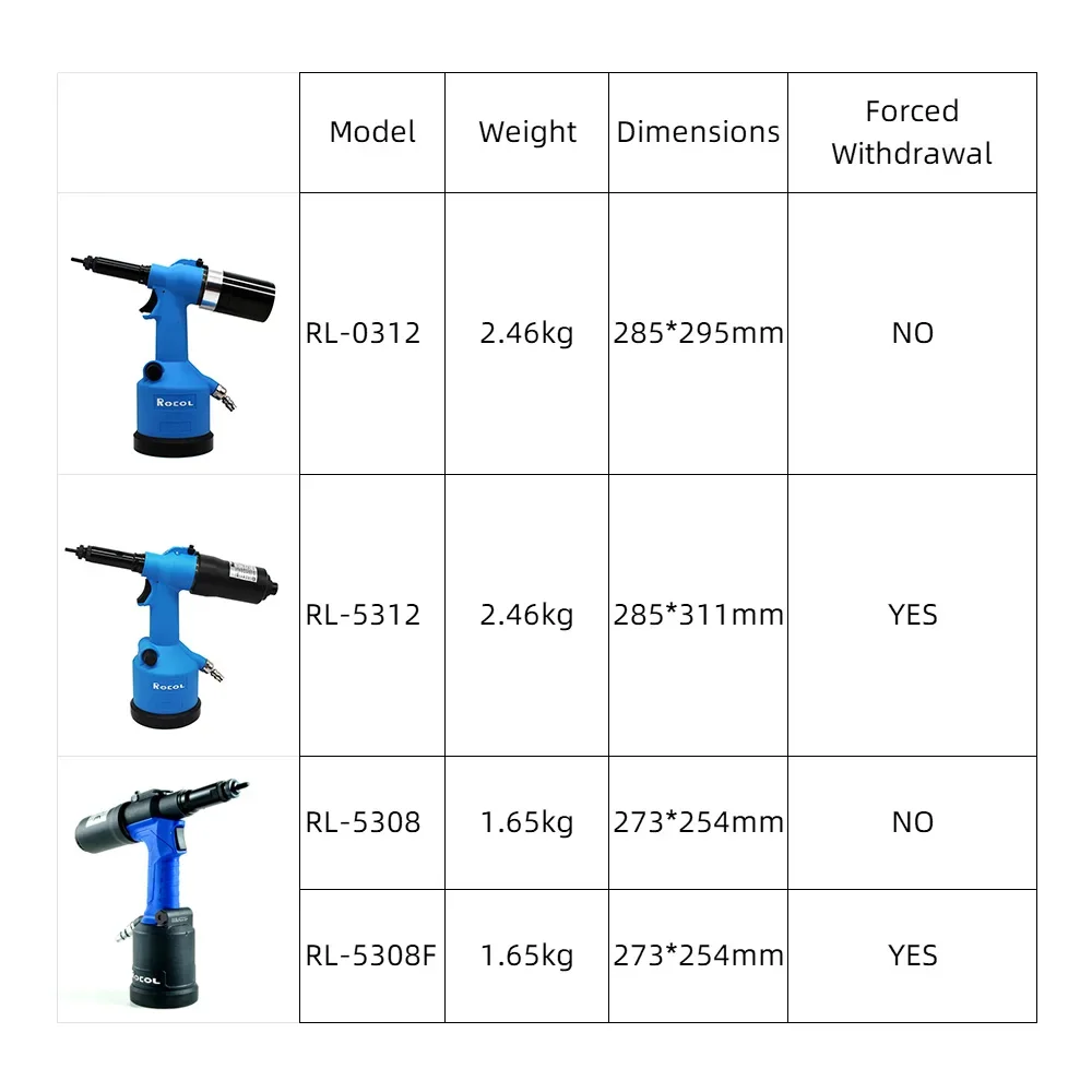 Công Nghiệp Đinh Tán Nut Gun T - đánh giá và giá Rivet Setter Tool